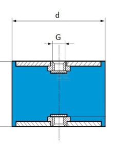 Dispositivo antivibración Tipo C