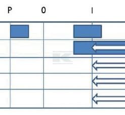 Interruptor arranque P-0-1-2-3, Pneutron