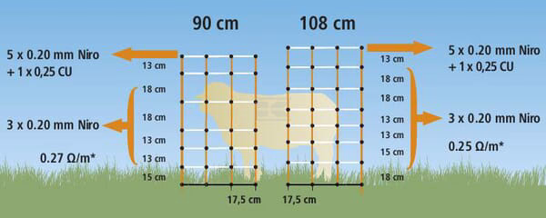 Topline Plus red 90cm, doble púa 7 Topline Plus net 90cm, double spike
