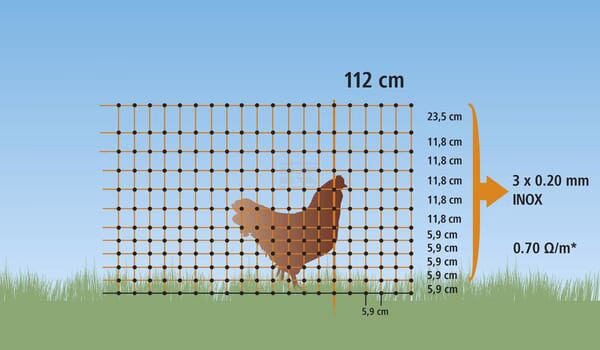 Poultry netting 50m/106cm double spike green elec con.