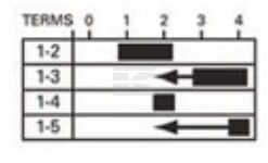 Interruptor arranque 0-1-2-3-4