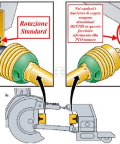Transmisión TDF, gran angular S9, L: 1210 mm con embrague automático, Bondioli&Pavesi 4 Transmisión TDF, gran angular S9, L: 1210 mm con embrague automático, Bondioli&Pavesi
