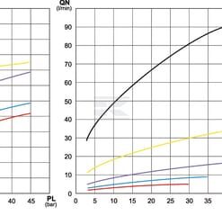 Agitador 3 mm V2A 7 Agitador 3 mm V2A