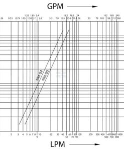 Acoplamiento hembra 3/8" NPTF 7 Acoplamiento hembra 3/8