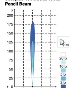 Work light LED, 42W, 400lm, square, 12/24V, blue, bolt on, Deutsch 2-pin, spot, 10 LED's, Scorpius 400 Blue by Nordic Lights