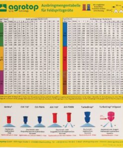 Tabla valores pulveriz AGROTOP