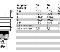 Enchufe CEE 16 A, 5P 400 V, IP44