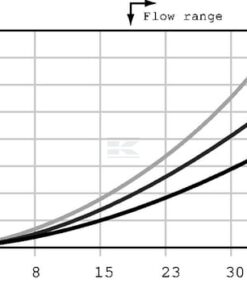 Divisor de caudal cartucho