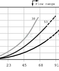 Divisor de caudal cartucho