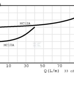 Pressure relieve valve FPM D S10-C-P-35 CN