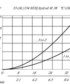 Selector de circuito CP120-4-B