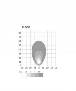 Faro de trabajo LED, 29 W, 2800 lm, redondo, 12-24 V, Ø91 mm, Flood, 6 LEDs, Deutsch enchufe, SL-RL / SLA-RLA