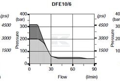 Valve 6/2 A 24VDC 3/8"