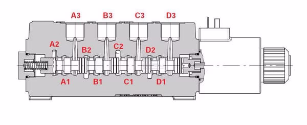 Válv. DFE110 12/2, 12 VCC 1/2