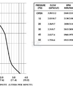 Bomba de diafragma 12 V 13,2 L