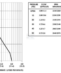 Bomba de diafragma 24 V 11,3 L