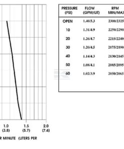 Bomba de diafragma 12 V 5,29 L