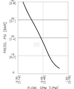 Bomba de diafragma 12 V 3,78 L