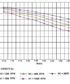 Reductor de tornillo I=25