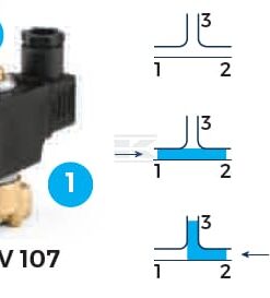 Válvula magnética 3/2 N.O 1/4"