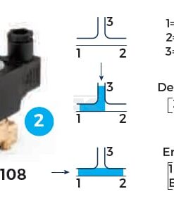 Válvula magnética 3/2 NO 1/4"