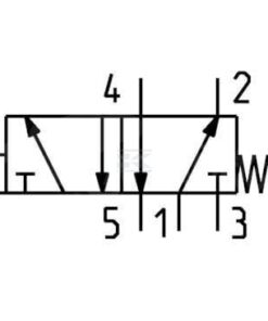Válvula magnét. 5/2 vías 5 Válvula magnét. 5/2 vías