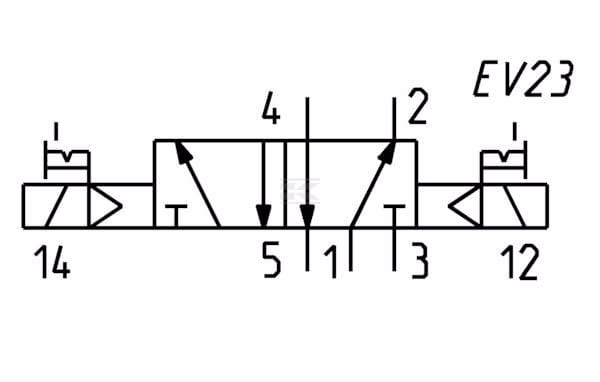 Válvula magnét. 5/2 vías 3 Válvula magnét. 5/2 vías