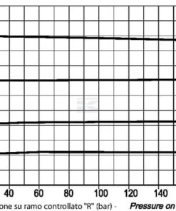 Regulador de caudal para OMS de 3 vías 8 Regulador de caudal para OMS de 3 vías