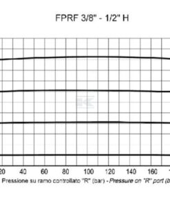 Flow control valve 3-way 1/2