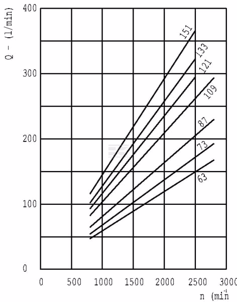 Motor KM40.109 R0-85E5-LEG/ED 5 Motor KM40.109 R0-85E5-LEG/ED