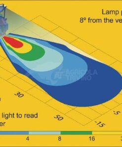 Luz de trabajo LED, 25 W, 2000 lm, redonda, 10-30 V, Ø 117 mm, proyector, 6 LED, Kramp