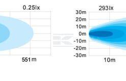 Faro LED, rectangular, 12/24 V, 220 x 197,2 x 80,5 mm, calefactado, luz de carretera/luz de cruce, anti-nieve, derecho