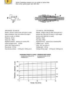 Válvula de seguridad MPP DBV 63-200 bares >2009