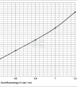Tubo medic L=1000 conex manóm