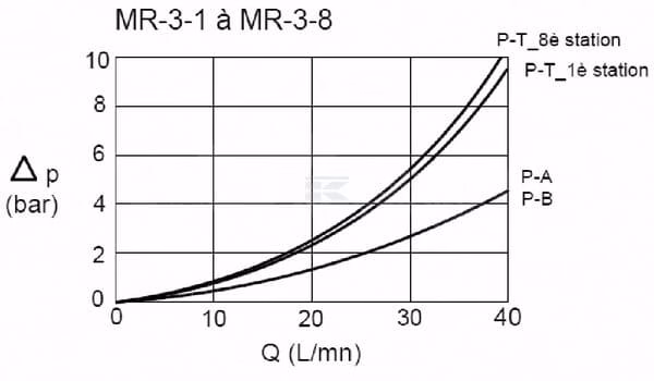 Base MRA3-4-G-Z NG6 ALU 5 Base MRA3-4-G-Z NG6 ALU