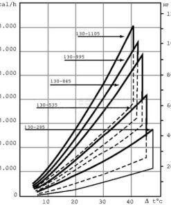 ENFR. DE ACEITE MG- 130- 995-4