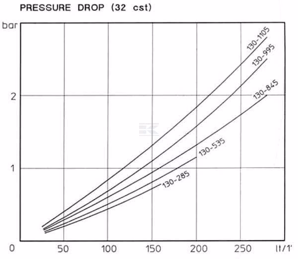 ENFR. DE ACEITE MG- 130- 285-4