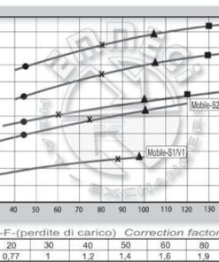 Ref. ace. (24 V) 48-60°C MV-2