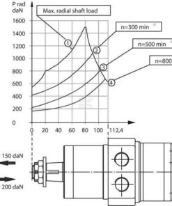 Motor orbital 25 cc Kramp