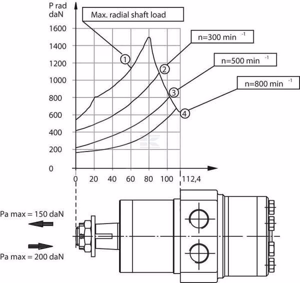 Motor orbital 25 cc Kramp