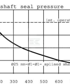 Motor Orbit, cardán Ø25, Leck NA
