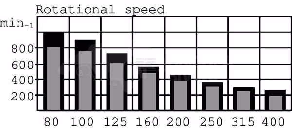 Motor Orbit cardán Ø32 estánd. 3 Motor Orbit cardán Ø32 estánd.