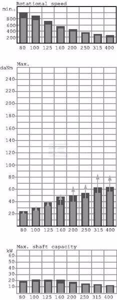 Motor Orbit corto(a) 5 Motor Orbit corto(a)