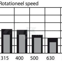 Motor Orbit cardán Ø50 estánd.