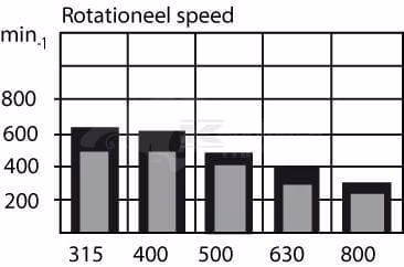 Motor Orbit cardán Ø50 estánd.