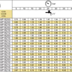 Disco para pulverizador 1,0