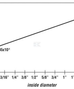 Compressor hose 3/4