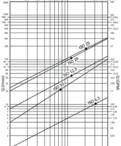 Manguito de acoplamiento 1/2; M24-16S 9 Manguito de acoplamiento 1/2; M24-16S