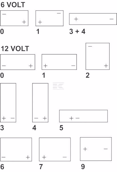 Batería, 12V 190Ah 1050A, LED190 VARTA Professional Dual Purpose EFB 4 Batería, 12V 190Ah 1050A, LED190 VARTA Professional Dual Purpose EFB