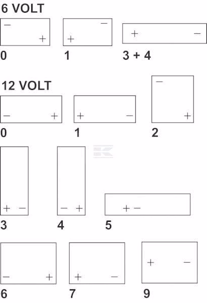 Batería 12 V 2 Ah, Kramp 5 Batería 12 V 2 Ah, Kramp